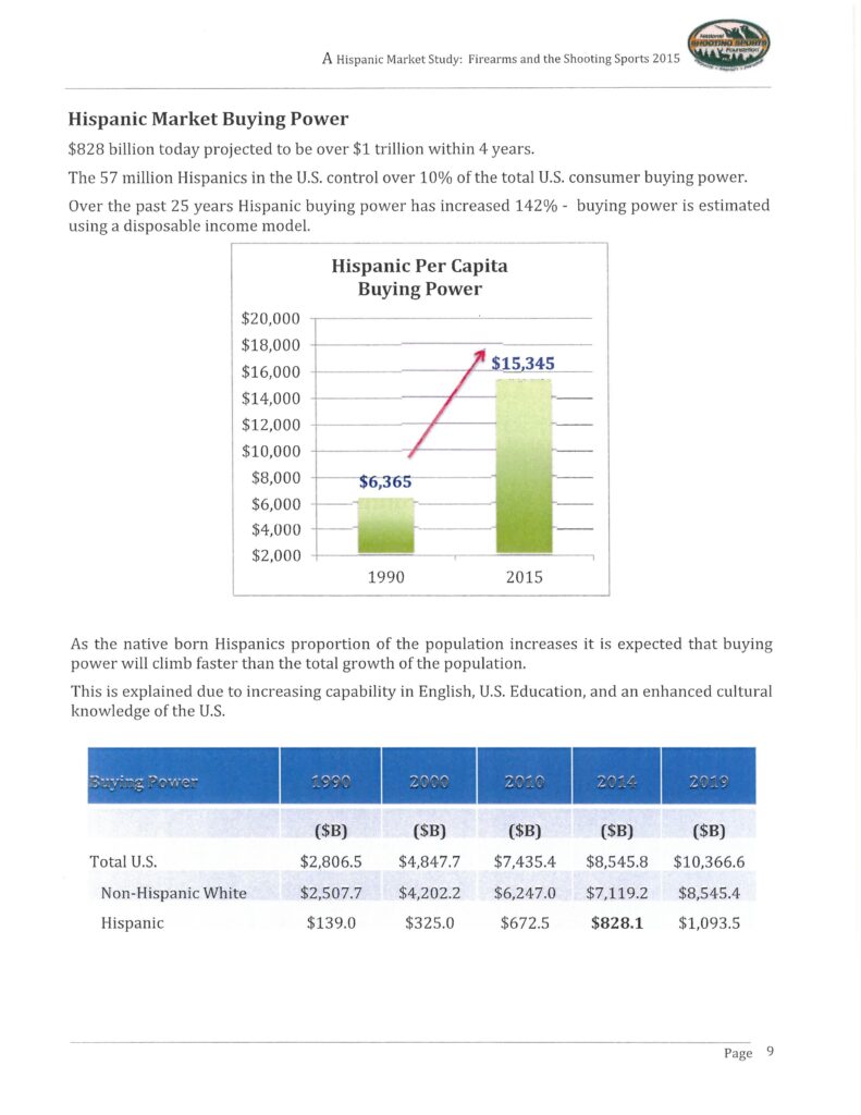 NSSF Hispanic market buying power study