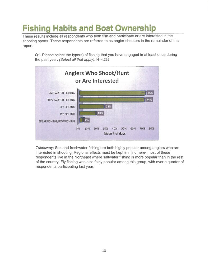 NSSF fishing habits and boat ownership research